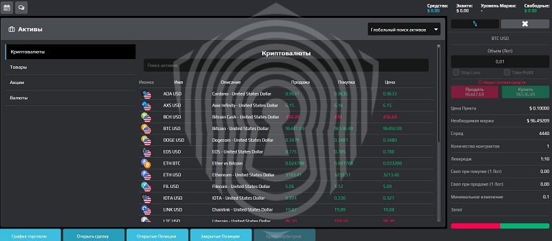 Интерфейс торгового терминала брокера Platform Finance21limited.