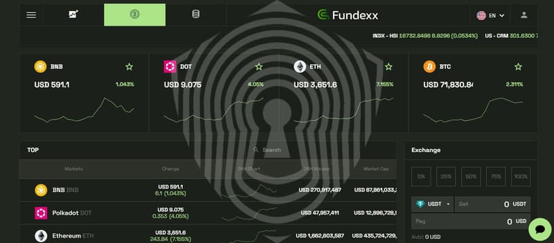 Пример аккаунтов для сотрудничества с брокером Fundexx