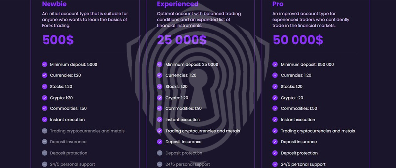 типы торговых счетов на сайте брокера SW-ercn