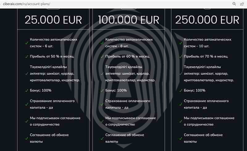 Типы торговых счетов на сайте брокера CiberaiX