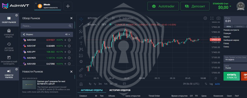 Торговый терминал брокера AdmWT