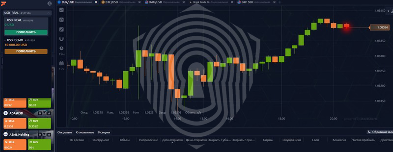 Торговый терминал брокера Fonelaty