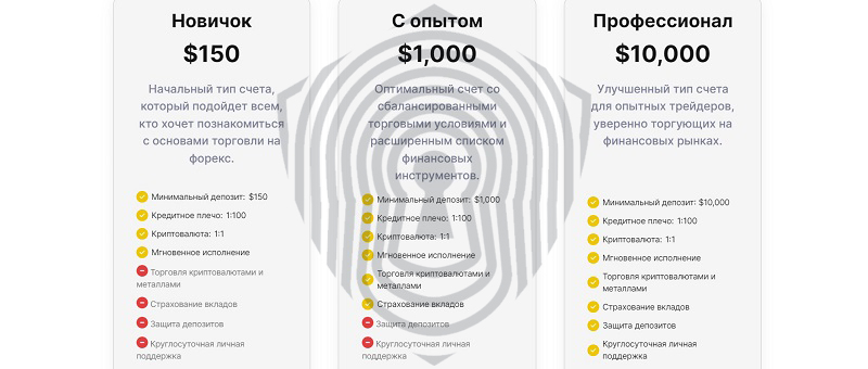 Описание торговых счетов и минимальных депозита брокера Mbvgl.