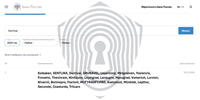 Нахождение брокера Durnival в черном списке компаний ЦБРФ