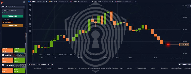 Торговый терминал Diapumi, создающий ложное представление о торговле